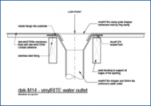 VentRITE Water Outlet